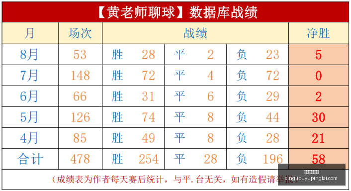 哈登成就传,总薪资突破,领跑历史四,星力捕鱼平台官网,星力捕鱼游戏,星力捕鱼体验,星力捕鱼登录,星力捕鱼中心