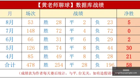 哈登成就传奇星力捕鱼体验：总薪资突破5亿，领跑历史四强