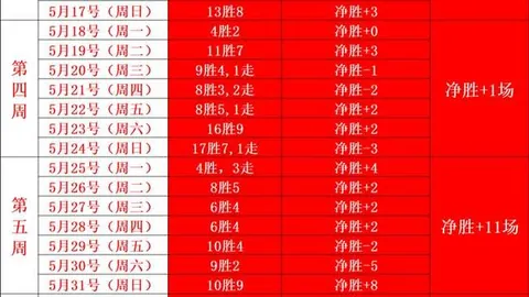 皇马官方确认：卡瓦哈尔续约至2026，签下新约锁定未来四年